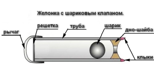 Буровая установка своими руками фото