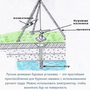 Буровая установка своими руками фото