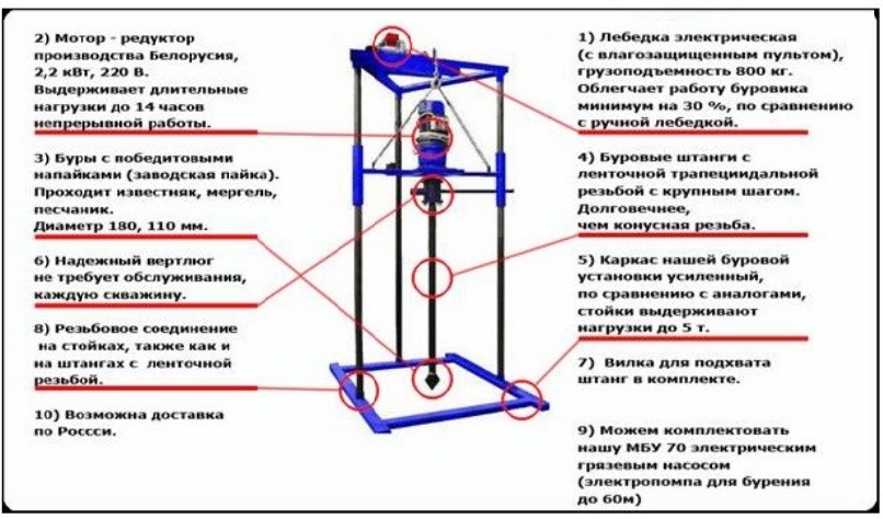 DIY drilling rig photo