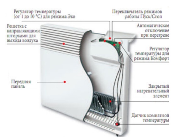 Electric convector heating mechanism