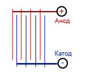 Electrolyzer Insulation Steps