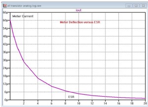 ESR Meter Components