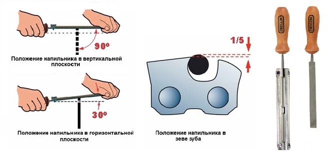 Photo guide on how to sharpen a chainsaw chain