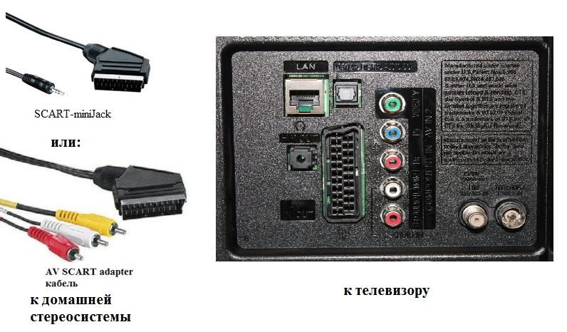 Подключение колонок к телевизору через HDMI