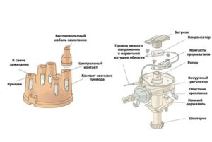 авто конденсатор системы зажигания