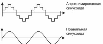 как сделать чистую синусоиду