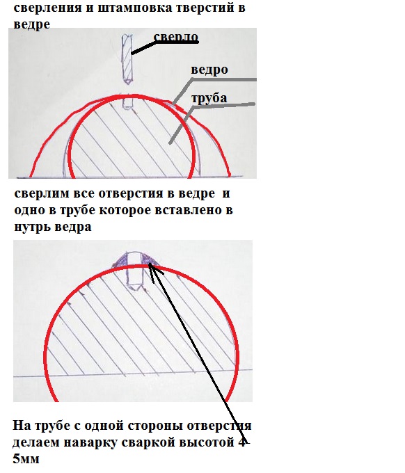 корморезка своими руками фото