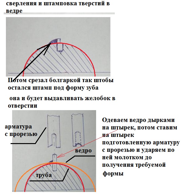 корморезка своими руками фото