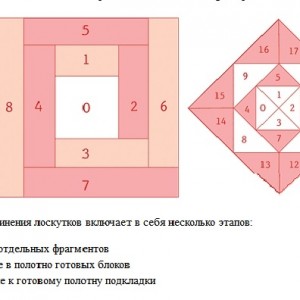 Handmade Patchwork Quilt Schemes and Photos