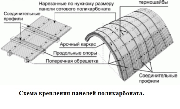 DIY polycarbonate greenhouse drawing