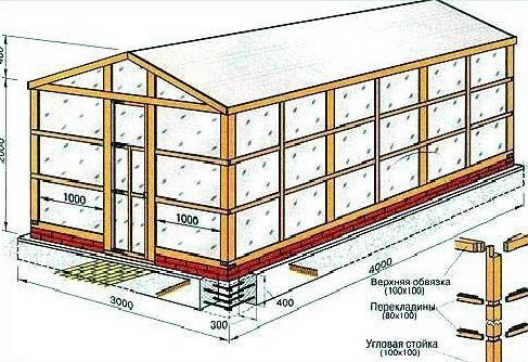 парник из поликарбоната своими руками чертеж