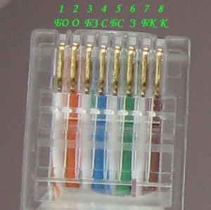 Схема обжимки RJ-45