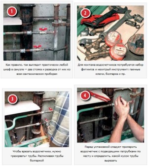 DIY water meter installation