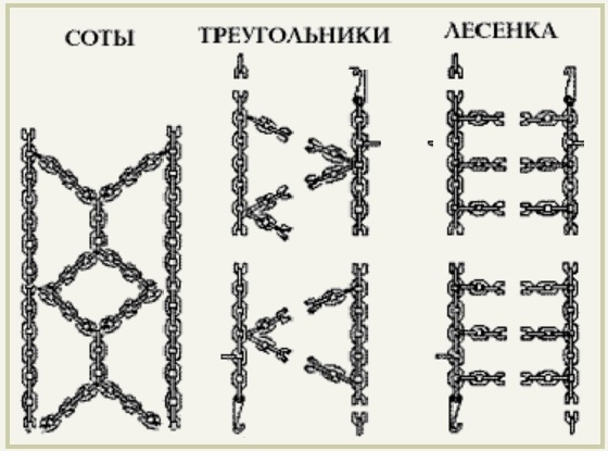 Types of anti-skid chains photo diagram