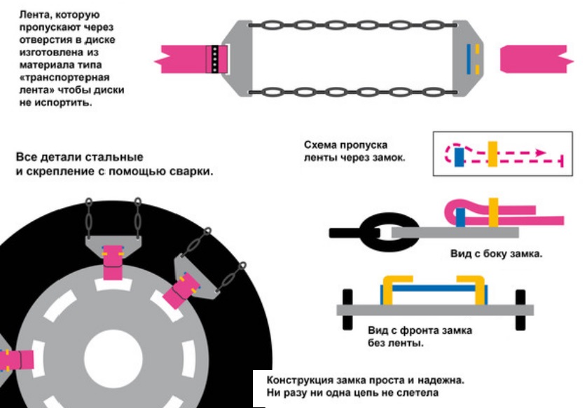 Simple homemade anti-skid chains photo diagram