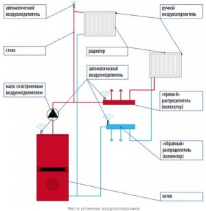 Air pockets in heating system